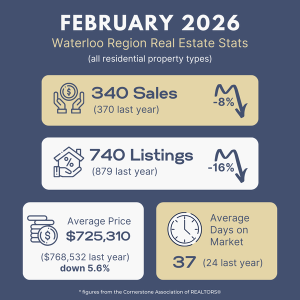 K-W - February 2026