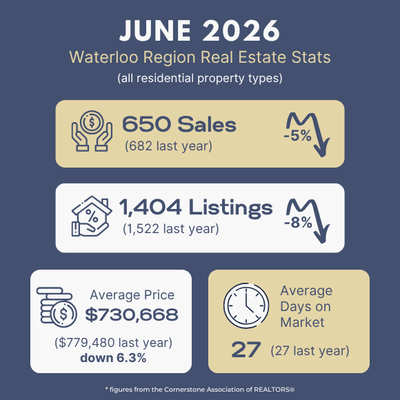 K-W - June 2026