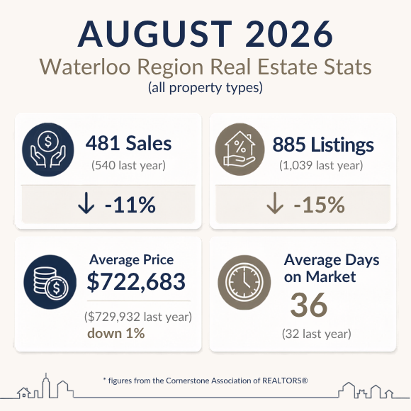 K-W - July2026