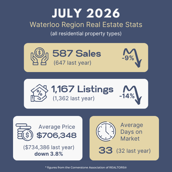 K-W - July2026