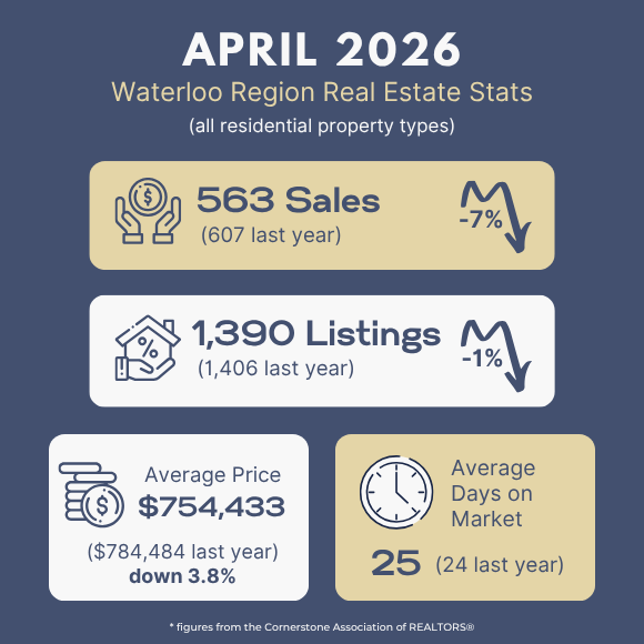 K-W - February 2026