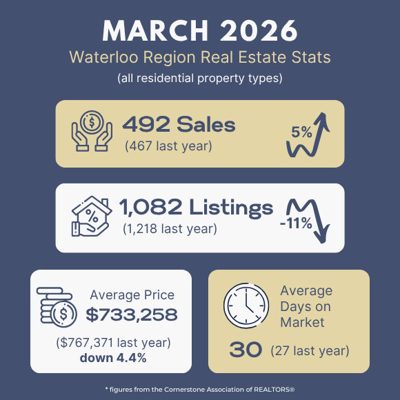 K-W - February 2026